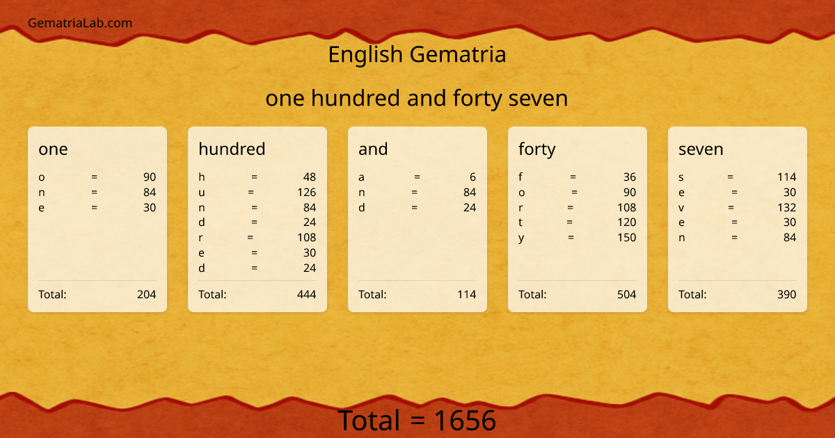 one hundred and forty seven in english Gematria